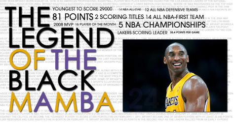 the_legend_of_kobe_bryant_by_jeffreyliang-d5med25